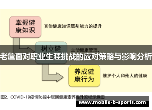 老詹面对职业生涯挑战的应对策略与影响分析 老詹面对职业生涯挑战的应对策略与影响分析