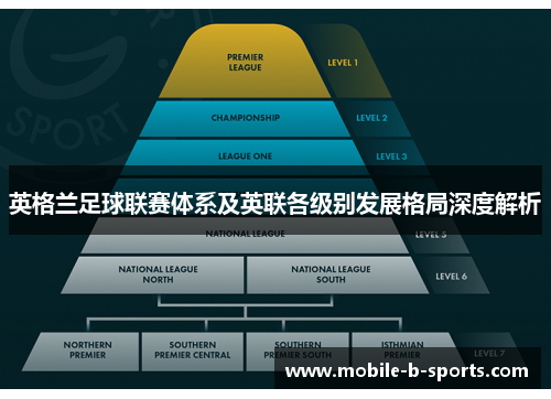英格兰足球联赛体系及英联各级别发展格局深度解析