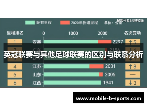 英冠联赛与其他足球联赛的区别与联系分析 英冠联赛与其他足球联赛的区别与联系分析