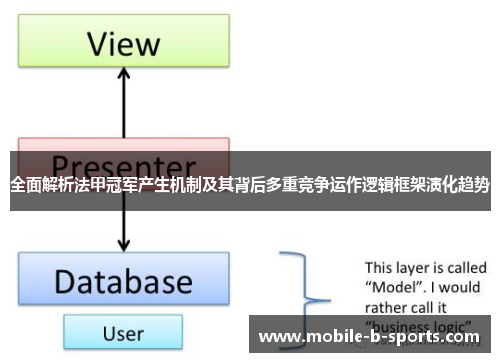 全面解析法甲冠军产生机制及其背后多重竞争运作逻辑框架演化趋势