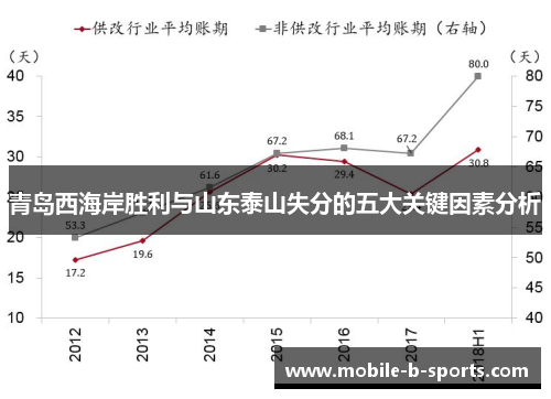 青岛西海岸胜利与山东泰山失分的五大关键因素分析 青岛西海岸胜利与山东泰山失分的五大关键因素分析