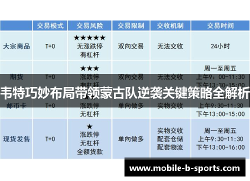 韦特巧妙布局带领蒙古队逆袭关键策略全解析 韦特巧妙布局带领蒙古队逆袭关键策略全解析