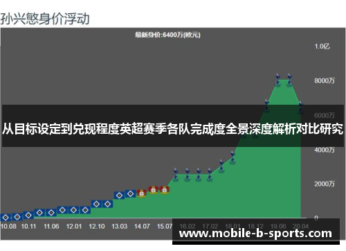 从目标设定到兑现程度英超赛季各队完成度全景深度解析对比研究