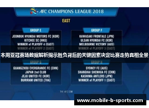 本周亚冠赛场数据解析揭示胜负背后的关键因素决定比赛走势真相全景